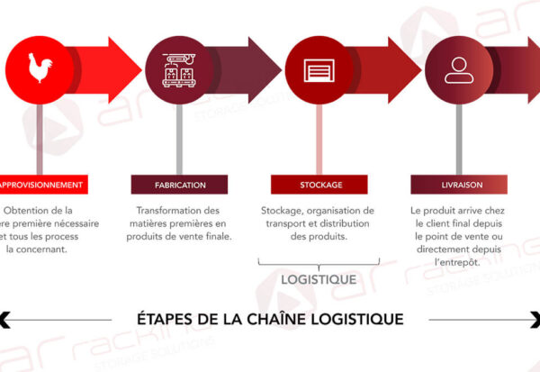 cadena-suministro-supply-chain-FR cadena-suministro-supply-chain-FR
